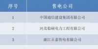 山西公示13家北京推送的售電公司的注冊信息
