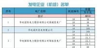 山東關(guān)于對(duì)省內(nèi)2018年6月份中長(zhǎng)期交易合同偏差電量開(kāi)展預(yù)掛牌交易的公告