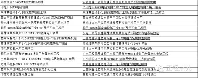 中國(guó)18億幫越南建電廠 開(kāi)工3個(gè)月后卻變臉：逾期一天罰45萬(wàn)