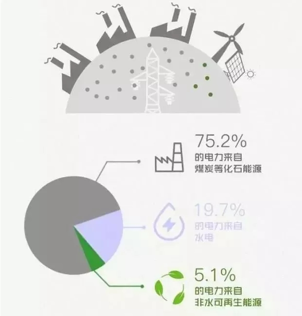 你懂“綠證”嗎？要買“綠證”嗎？