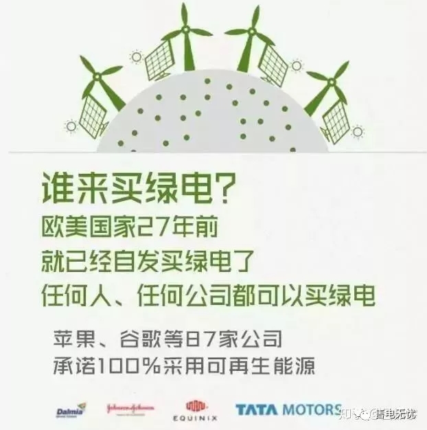 你懂“綠證”嗎？要買“綠證”嗎？