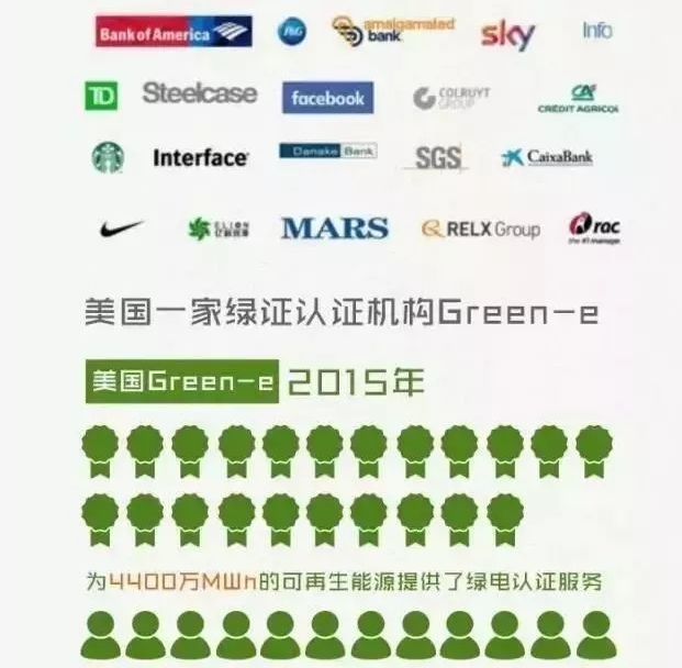 你懂“綠證”嗎？要買“綠證”嗎？