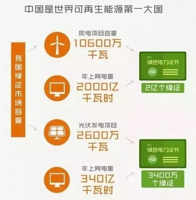 你懂“綠證”嗎？要買“綠證”嗎？
