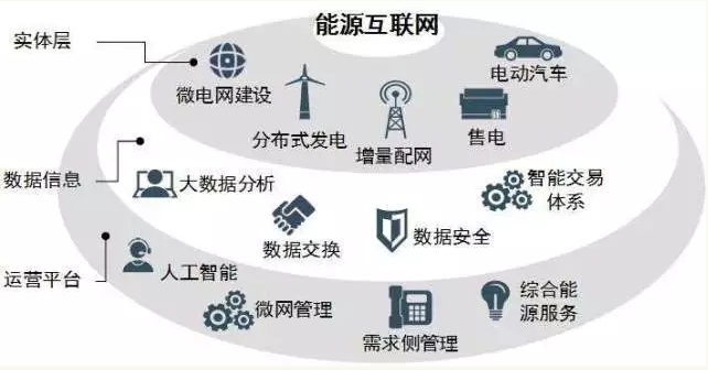 高峰：能效提升是能源互聯(lián)網(wǎng)建設(shè)關(guān)鍵。