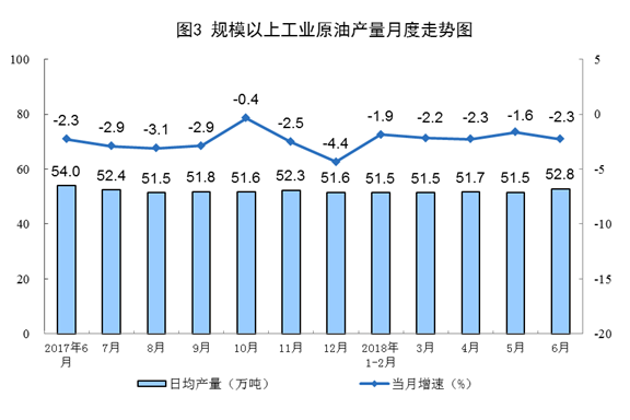 統(tǒng)計局：6月份風電恢復兩位數(shù)增長 增長11.4%