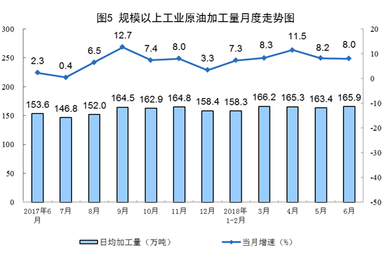 統(tǒng)計局：6月份風電恢復兩位數(shù)增長 增長11.4%