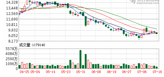金風科技(02208.HK)為子公司風電項目履約義務(wù)提供擔保