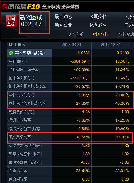 兜里沒錢的新光圓成，跨界風(fēng)電行業(yè)真的能玩得轉(zhuǎn)嗎？