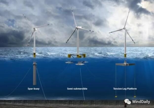 全球漂浮式海上風(fēng)電數(shù)據(jù)一覽