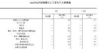 統(tǒng)計(jì)局：2018年6月份規(guī)模以上工業(yè)增加值增長6.0% 電力、熱力生產(chǎn)和供應(yīng)業(yè)增長9.2%