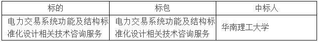 電力交易系統(tǒng)功能及結構標準化設計相關技術咨詢服務公開競爭性談判采購項目成交結果