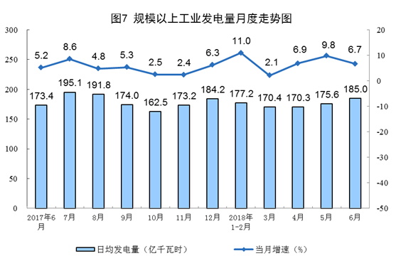 增長11.4%！6月風(fēng)電恢復(fù)兩位數(shù)增長