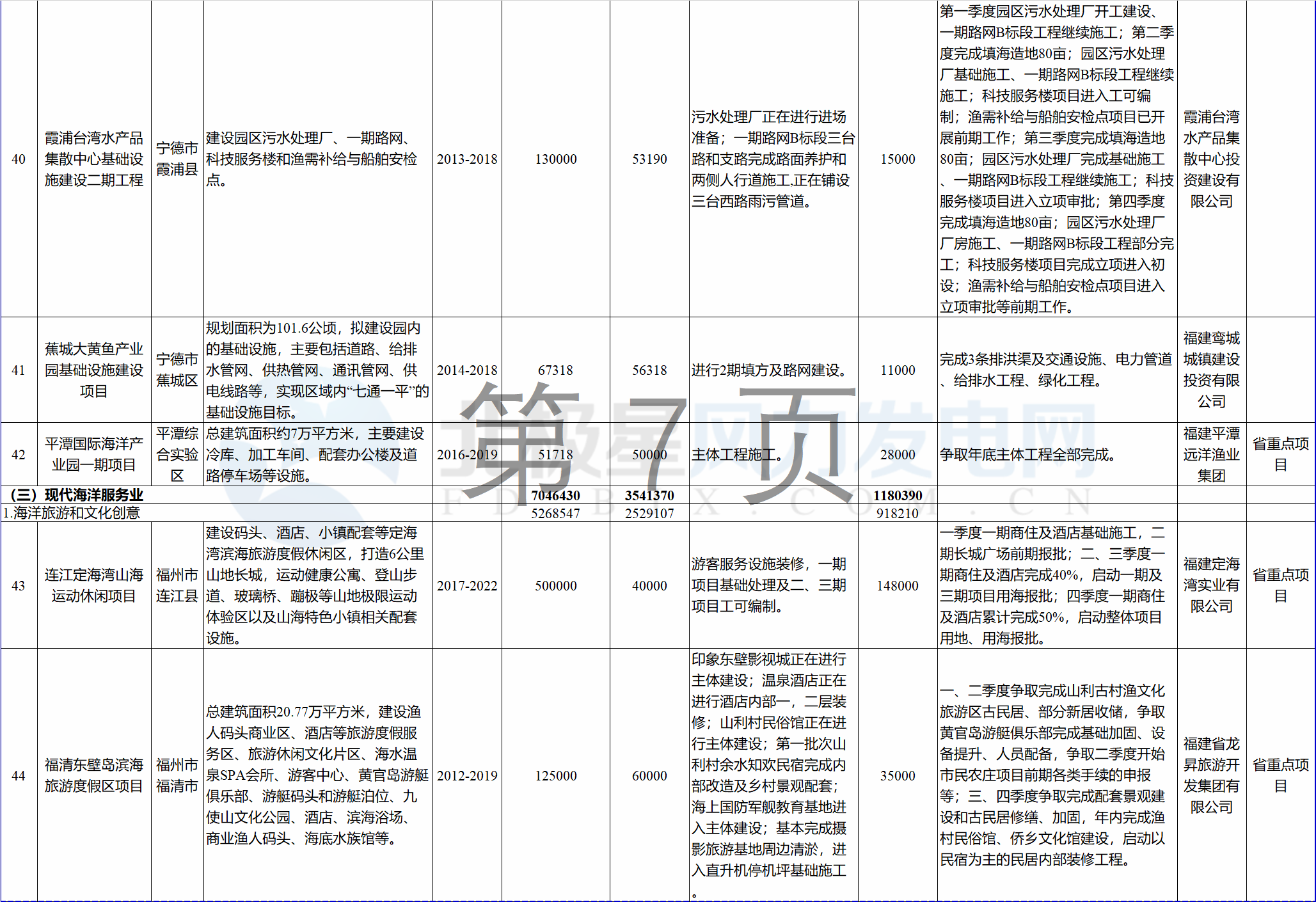 23個風(fēng)電項目 總投資955億元！2018年福建海洋強省重大項目建設(shè)實施方案印發(fā)