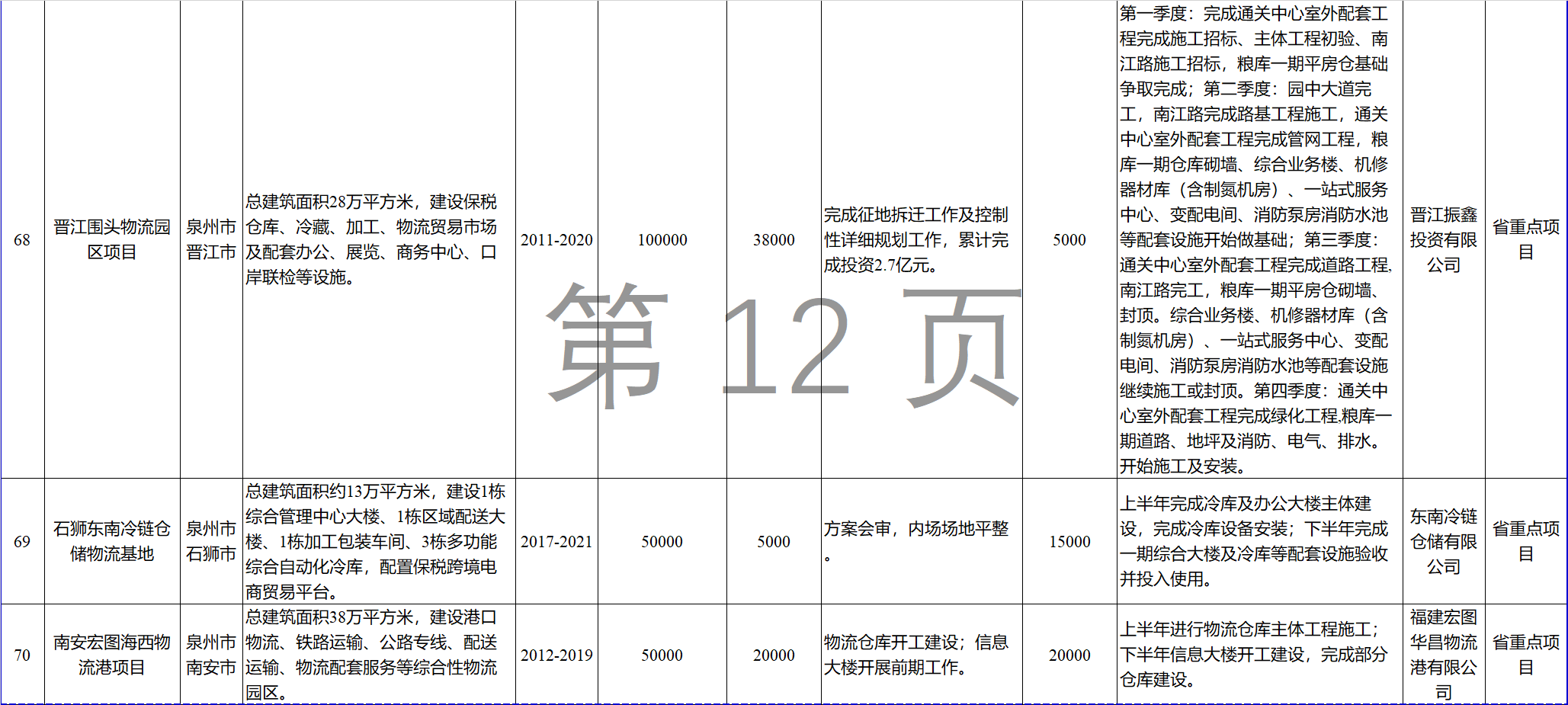 23個風(fēng)電項目 總投資955億元！2018年福建海洋強省重大項目建設(shè)實施方案印發(fā)