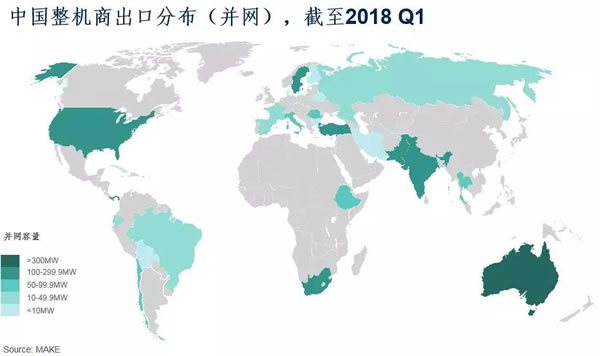 海外風(fēng)電市場(chǎng)拓展研究