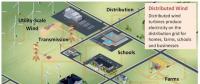 美國(guó)2030年分布式風(fēng)電展望