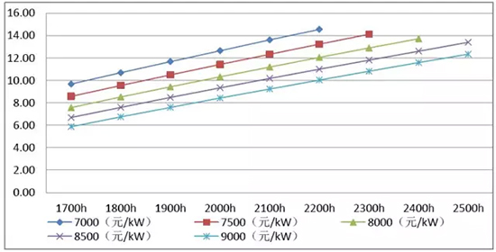 我國分省區(qū)風(fēng)電項(xiàng)目開發(fā)建設(shè)指南——河南