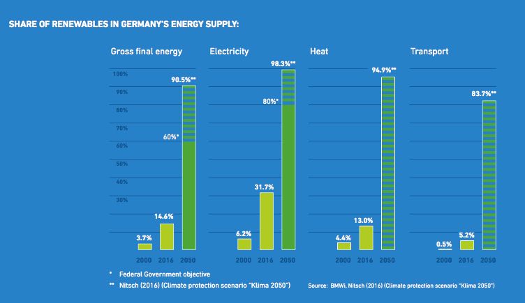 德國能源轉(zhuǎn)型08：可再生能源地圖（風(fēng)與光）