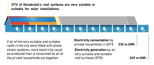 德國(guó)能源轉(zhuǎn)型08：可再生能源地圖（風(fēng)與光）