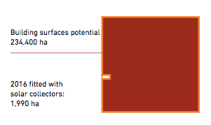 德國(guó)能源轉(zhuǎn)型08：可再生能源地圖（風(fēng)與光）