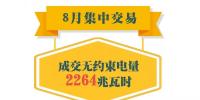 重慶2018年8月首次月度集中競價和掛牌交易結(jié)果