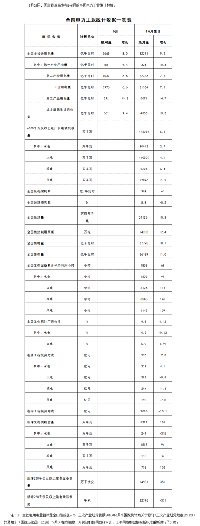 國家能源局發(fā)布1-6月全國電力工業(yè)統(tǒng)計(jì)數(shù)據(jù)