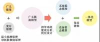 多能互補網(wǎng)絡建模及動態(tài)演化機理初探