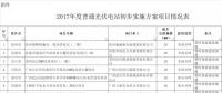 廣西：收回光伏建設(shè)規(guī)模80MW，優(yōu)先用于扶貧項目