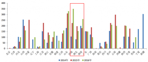 運達風(fēng)電“尷尬”IPO： 逆行業(yè)增長難持久 二線品牌競爭劣勢明顯