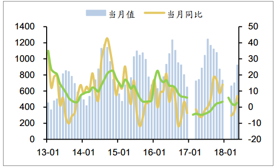 2018年中國(guó)發(fā)電量及各省市發(fā)電量排行【圖】