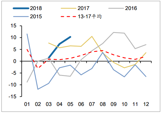 2018年中國(guó)發(fā)電量及各省市發(fā)電量排行【圖】