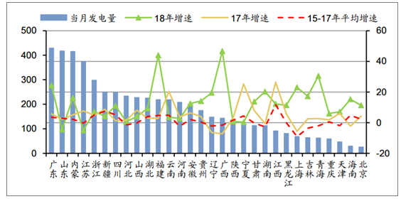 2018年中國(guó)發(fā)電量及各省市發(fā)電量排行【圖】
