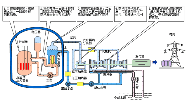 重磅！電廠各類設(shè)備原理海量動(dòng)圖