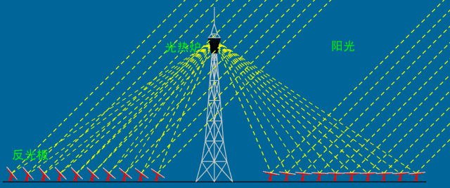 重磅！電廠各類設(shè)備原理海量動(dòng)圖