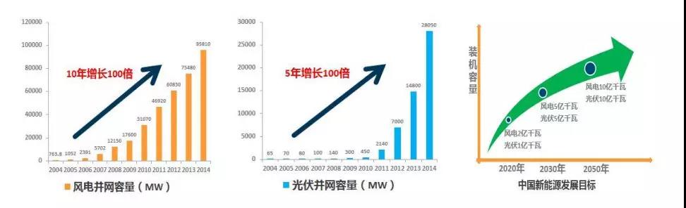 預計2025年全球儲能市場規(guī)模超萬億 鋰電技術占主導