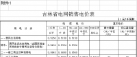 吉林電價兩連降！兩批次共降低一般工商業(yè)及其他輸配電價3.22分/千瓦時
