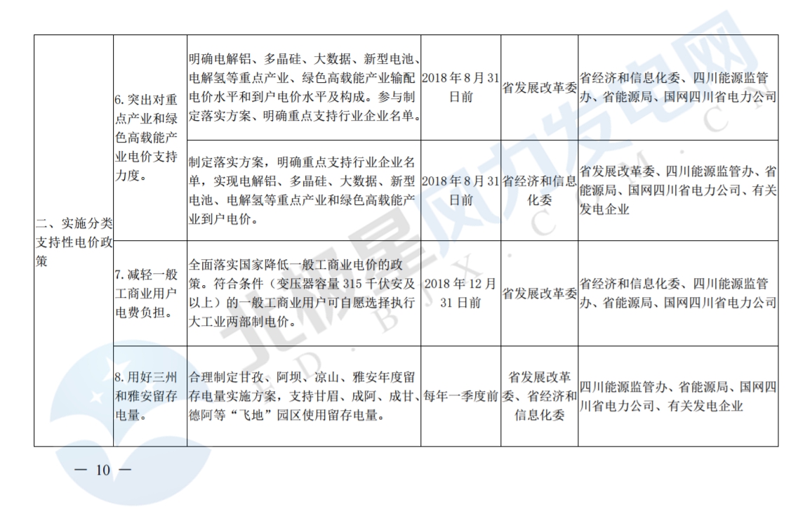 推進(jìn)風(fēng)光上網(wǎng)電價(jià)市場(chǎng)化，參照豐水期外送電均價(jià)結(jié)算！四川省關(guān)于深化電力體制改革的實(shí)施意見（征求意見稿）