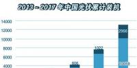 6月新增集中式光伏逾800萬千瓦 2018年上半年光伏<font color=