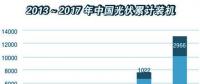 6月新增集中式光伏逾800萬(wàn)千瓦 2018年上半年光伏市場(chǎng)強(qiáng)勁