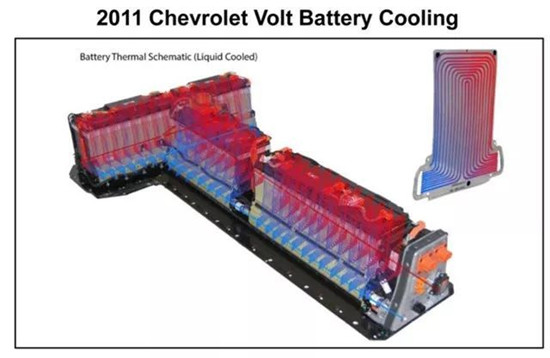 電動(dòng)車的動(dòng)力電池 和我的iPhone X有啥區(qū)別