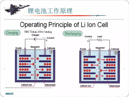 電池管理系統(tǒng)知識(shí)匯總