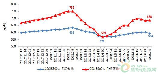 2018年上半年全國電力供需形勢分析預(yù)測報(bào)告