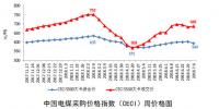 我國(guó)上半年新增煤電裝機(jī)998萬(wàn)千瓦 同比減少10.3% 非化石能源發(fā)電新增裝機(jī)規(guī)模創(chuàng)新高！