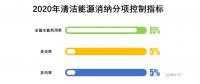 對比2017及2018上半年的能源局發(fā)布會，火電企業(yè)越來越糟，虧損面接近一半