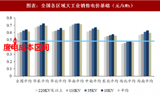 2018年中國電力行業(yè)產(chǎn)業(yè)鏈與政策調(diào)控 政策調(diào)整帶來的產(chǎn)業(yè)洗牌產(chǎn)業(yè)鏈價(jià)格加速下跌