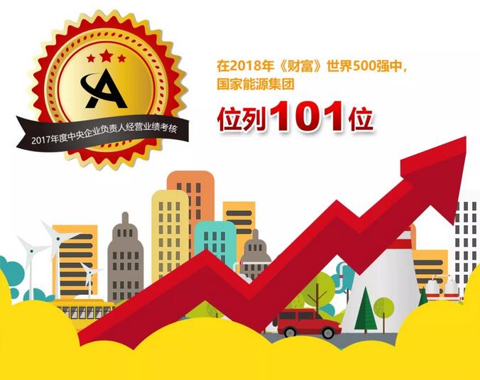 速看！國家能源集團上半年成績單&下半年計劃書！