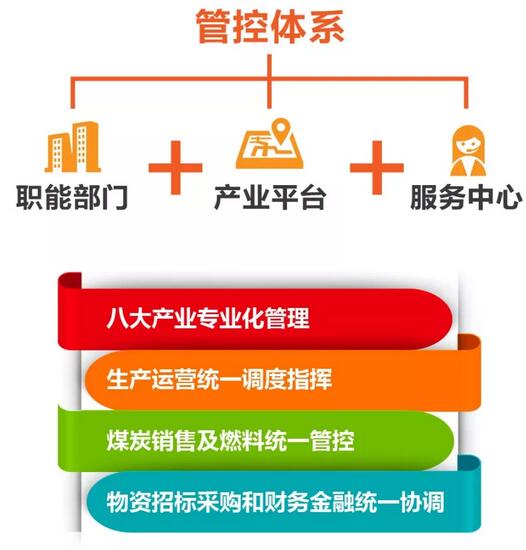 速看！國家能源集團上半年成績單&下半年計劃書！