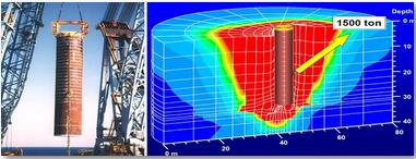 深遠海漂浮式風電關(guān)鍵技術(shù)研究