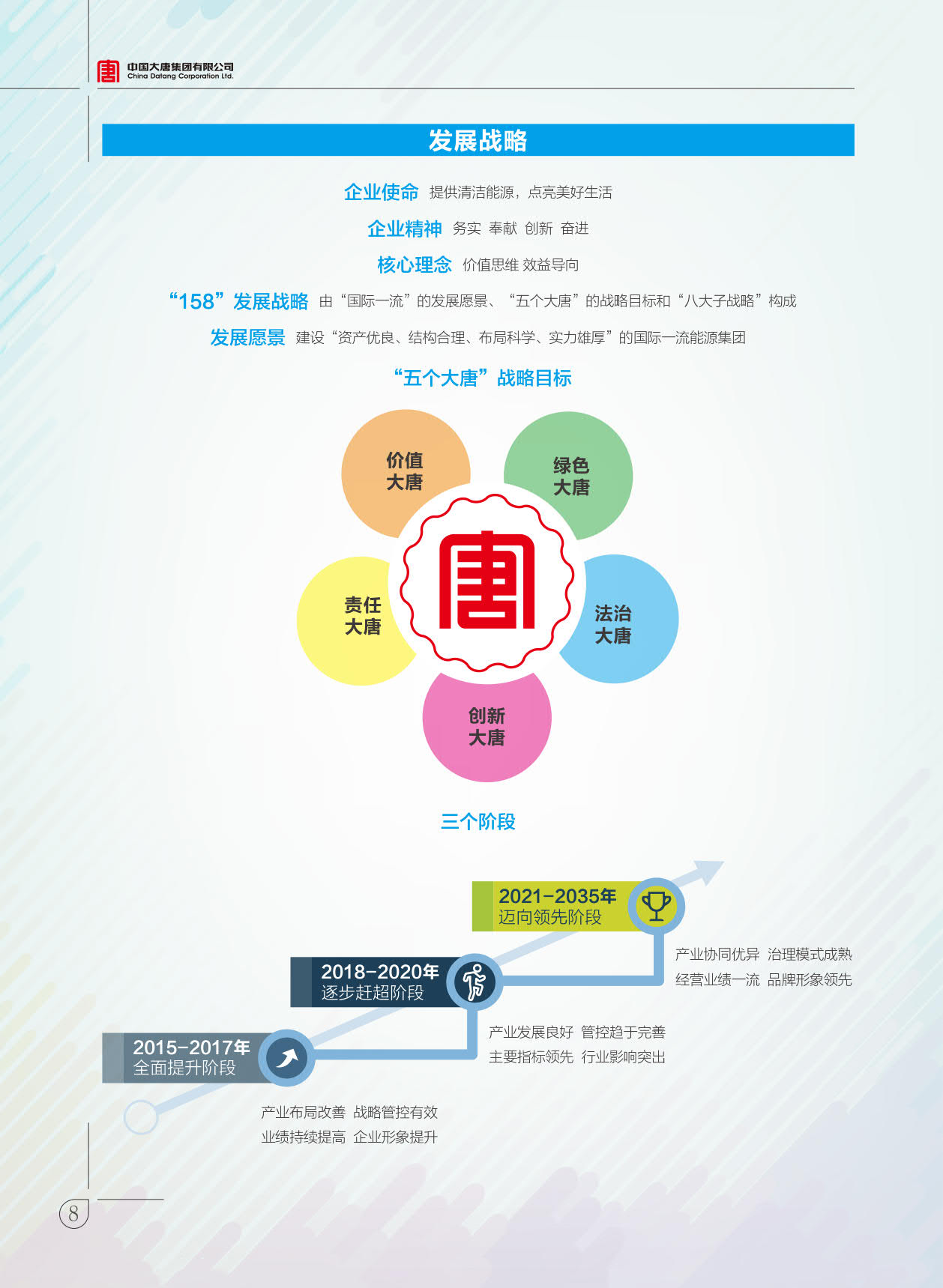 【全文】大唐集團發(fā)布2017年社會責任報：風電利潤23.98億元