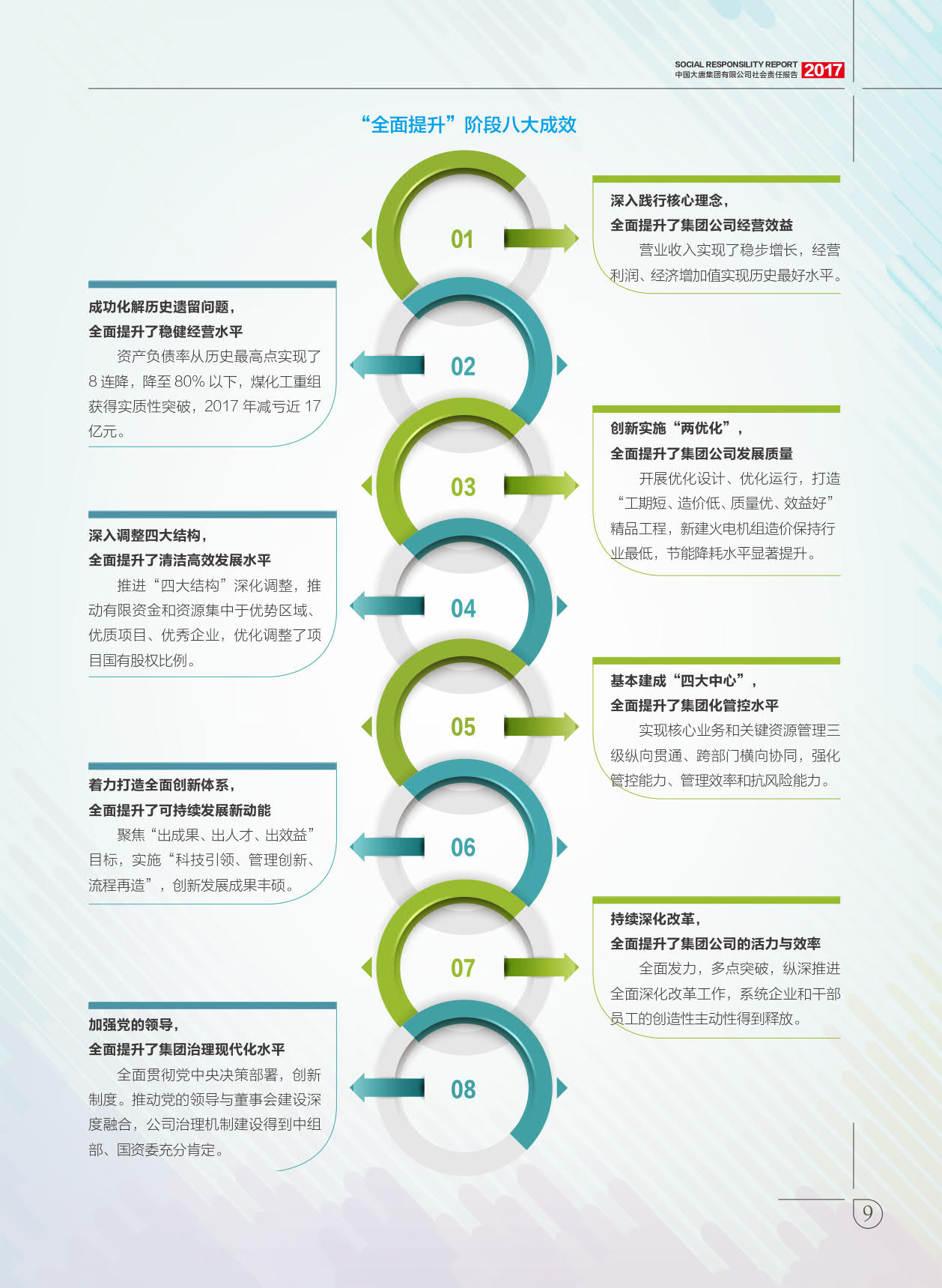 【全文】大唐集團發(fā)布2017年社會責任報：風電利潤23.98億元